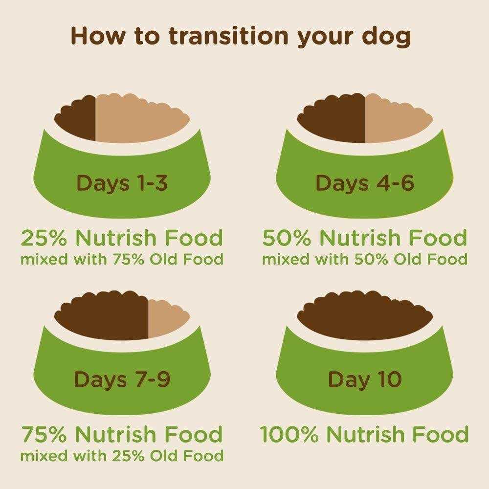 Real Turkey Brown Rice & Venison Recipe Dry Dog Food O9332
